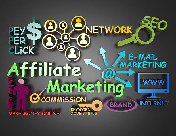 How to start affiliate marketing with no money